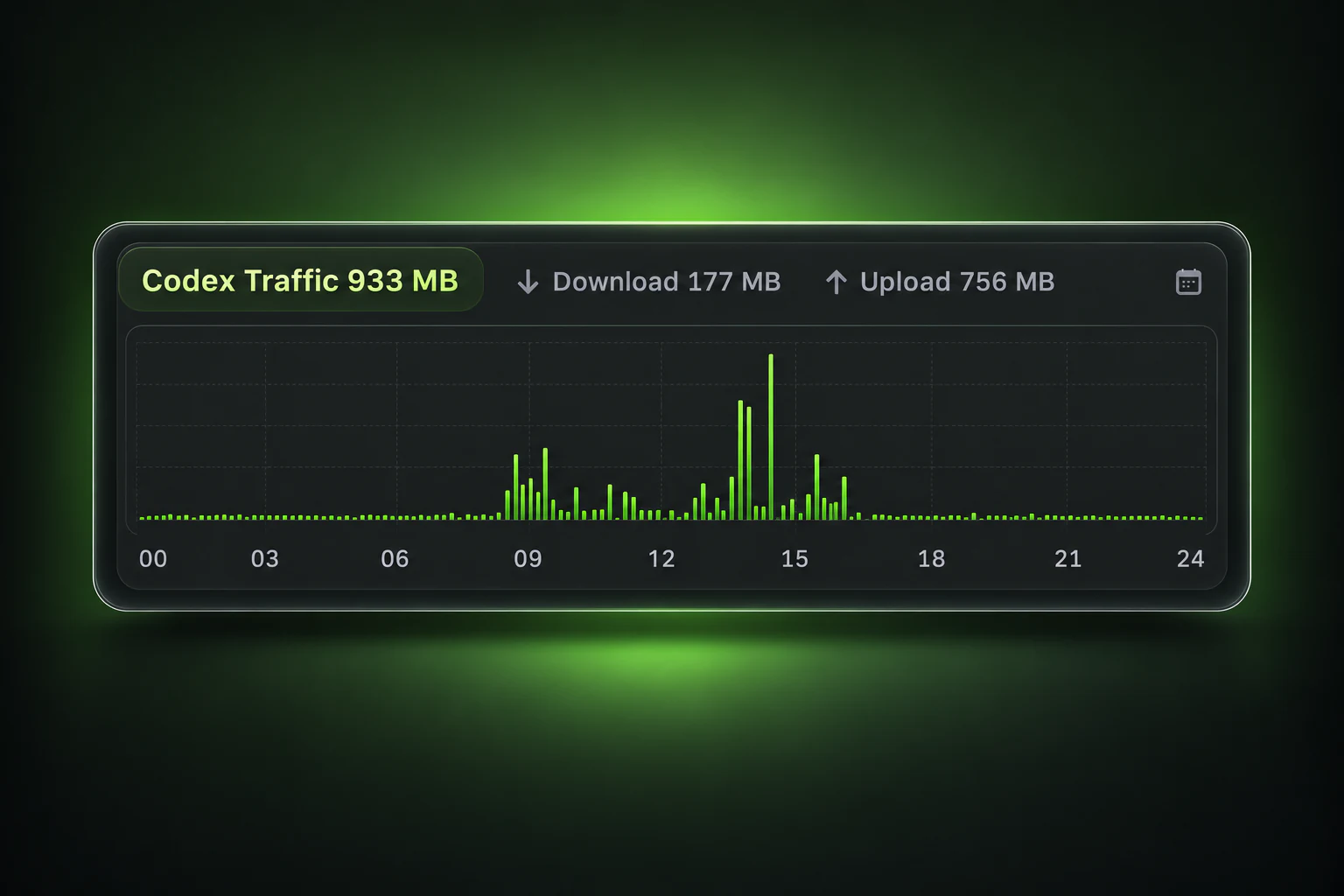 Codex traffic presentation: download, upload, and daily activity