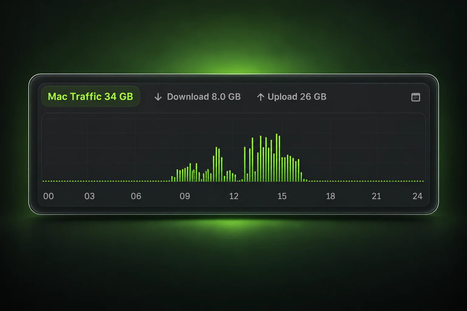 Daily Mac traffic presentation: total, download, upload, and time distribution