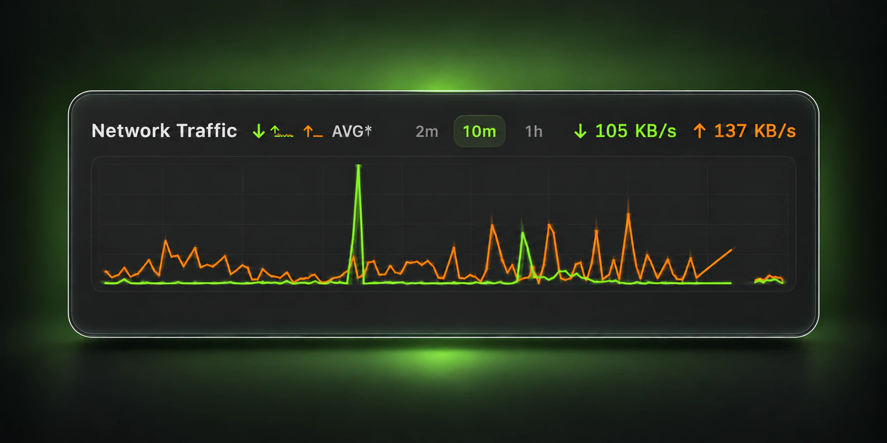 Network speed presentation: download and upload curves, averages, and 2m, 10m, 1h ranges