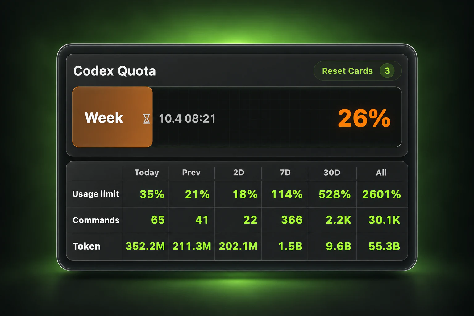 Codex quota presentation: remaining Week quota, reset time, and reset-card entry