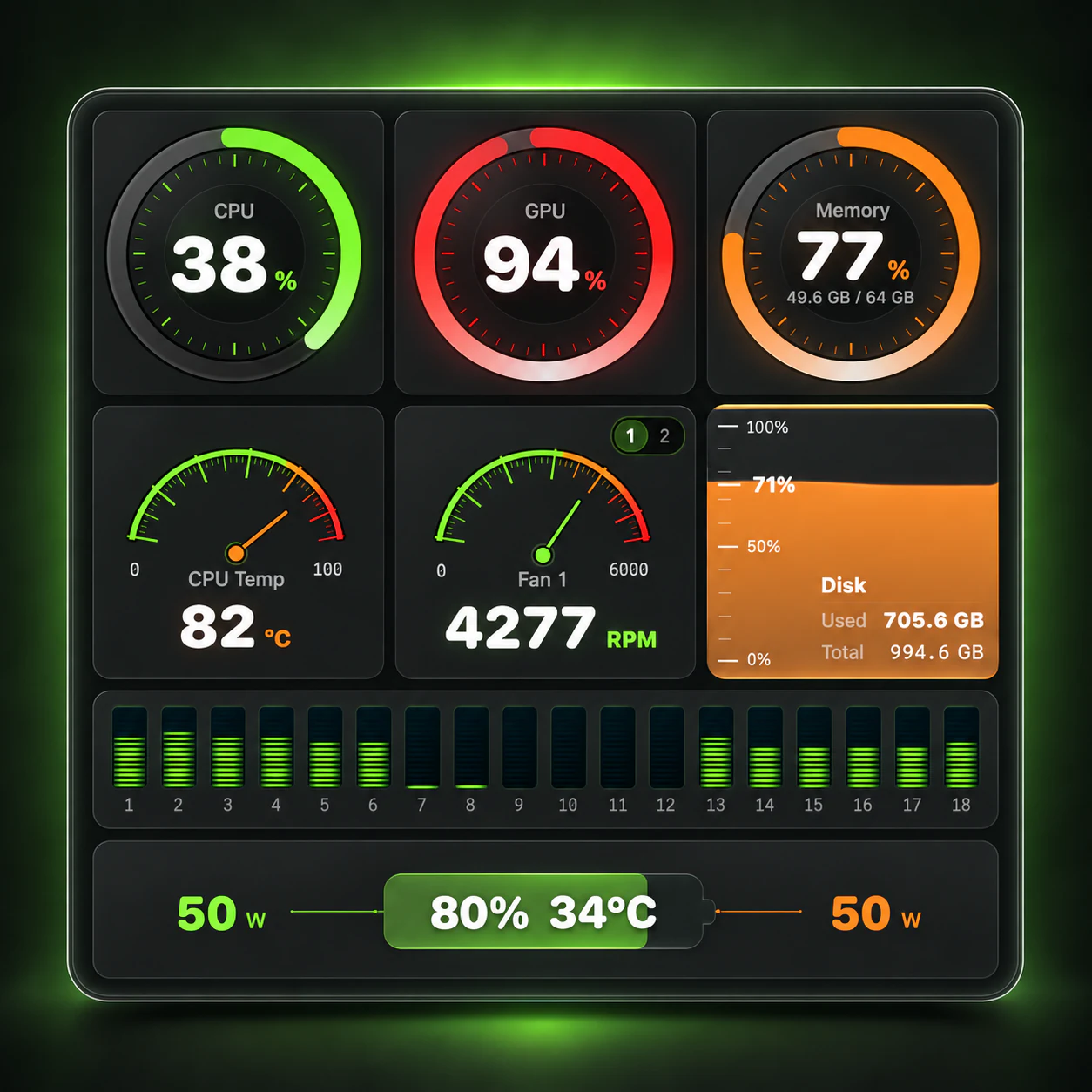 Mac status presentation: CPU, GPU, memory, temperature, fan, disk, core load, and battery